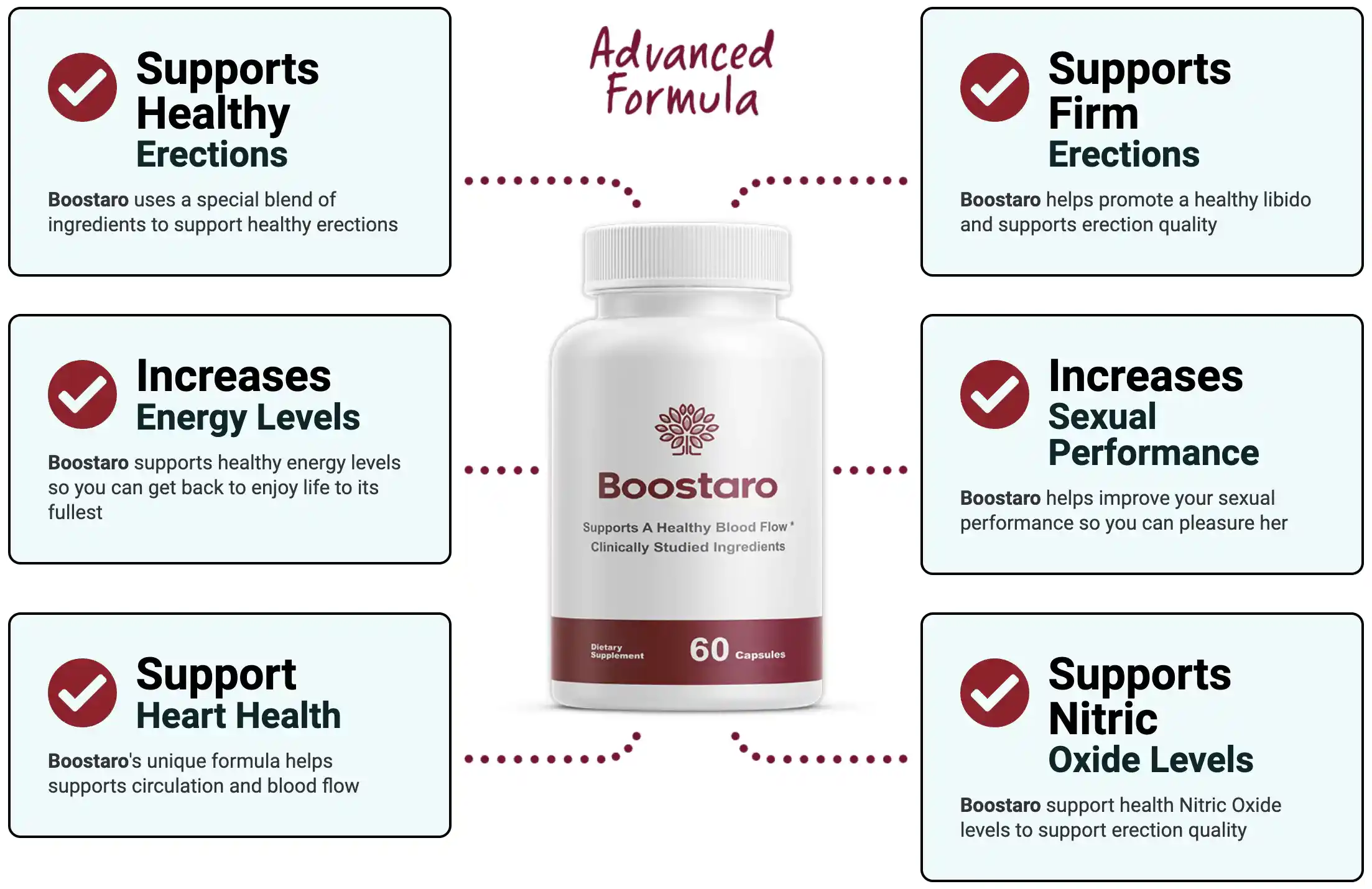 How Boostaro Works